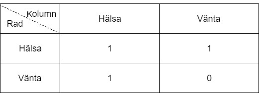 GT_numeriskHalsaOchVanta