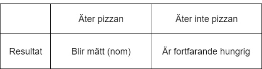 GT_pizza